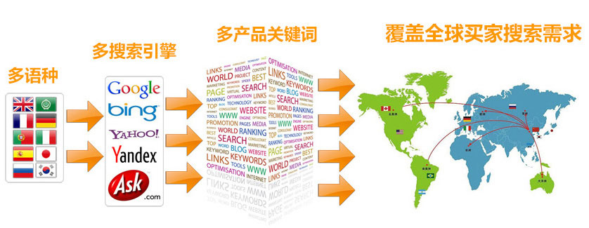 宜春谷歌SEO优化 第3张