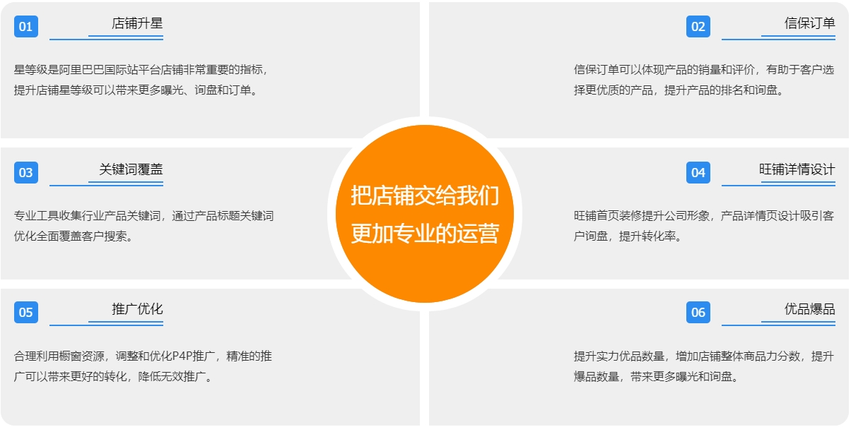 宜春阿里国际站代运营  第3张